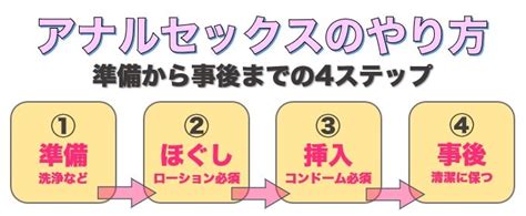 初めてのアナルセックスを楽しむには？必要な準備・アイテム＆。